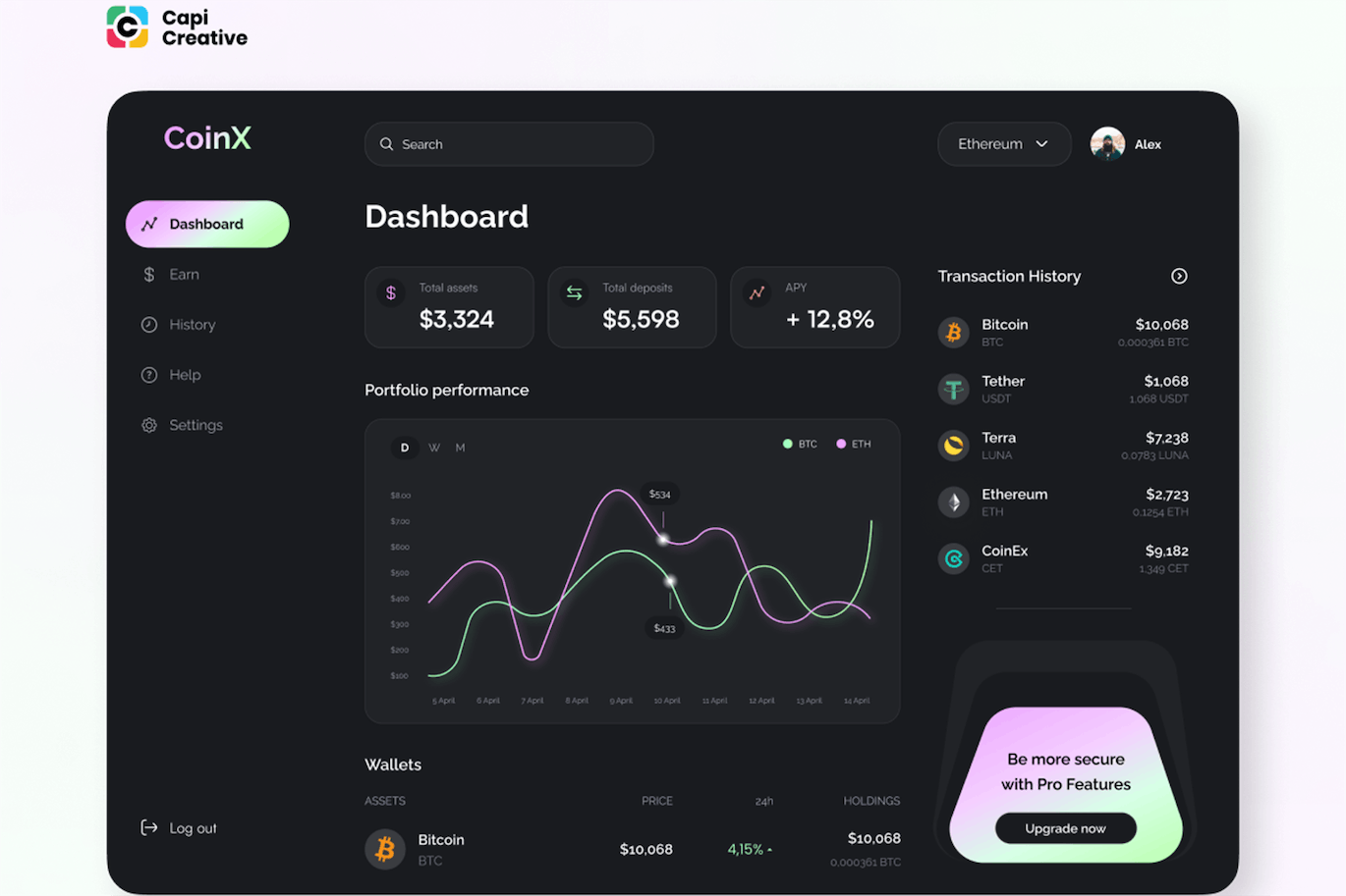 加密仪表板设计