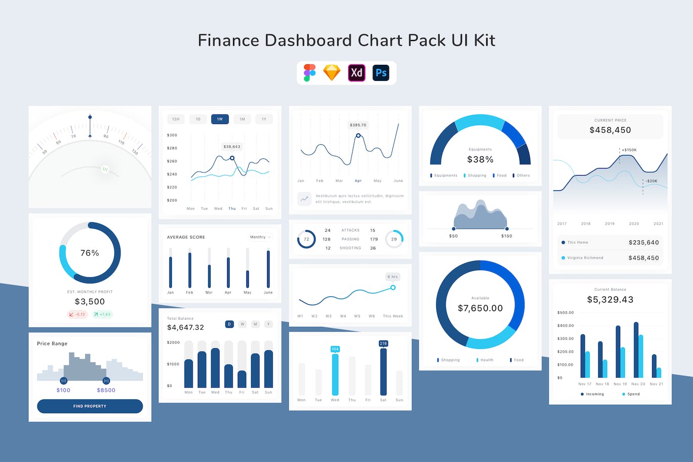 财务仪表板图表包UI组件工具包