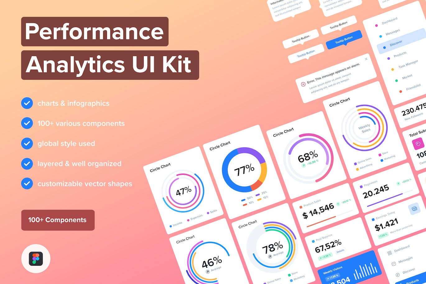 性能和分析UI工具包组件库下载