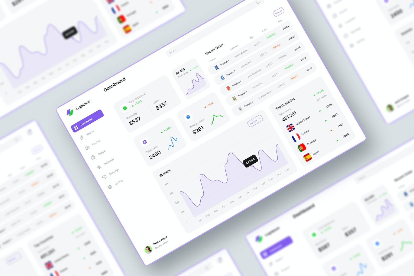 管理后台仪表盘Ui模板