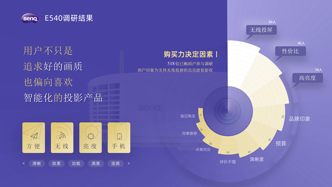 《王牌P计划》明基投影仪产品汇报ppt模板