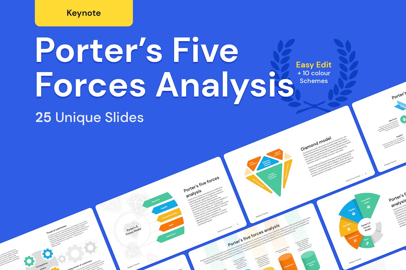 波特五力分析&波特钻石模型演示文稿Keynote模板 Porter’s Five Forces and Diamond model Keynote