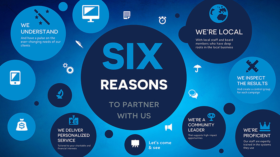 商业主题演示模板（含非默认图表）