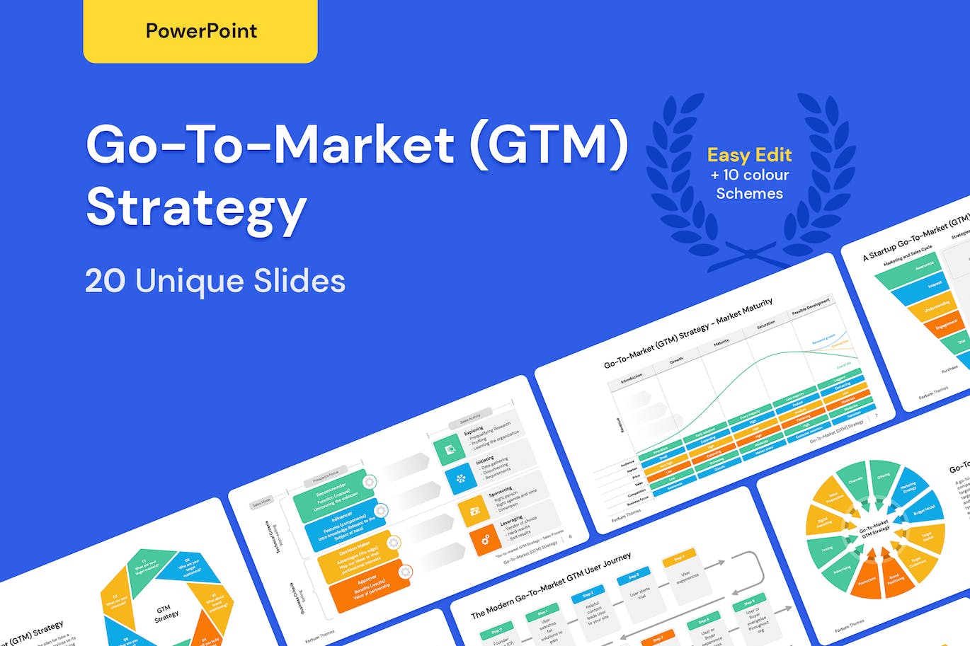 GTM策略PPT幻灯片模板 Go-To-Market GTM Strategy for PowerPoint