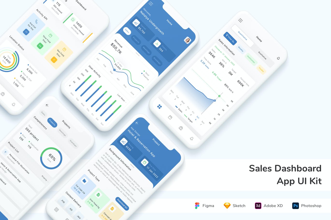 销售仪表板应用程序App UI Kit